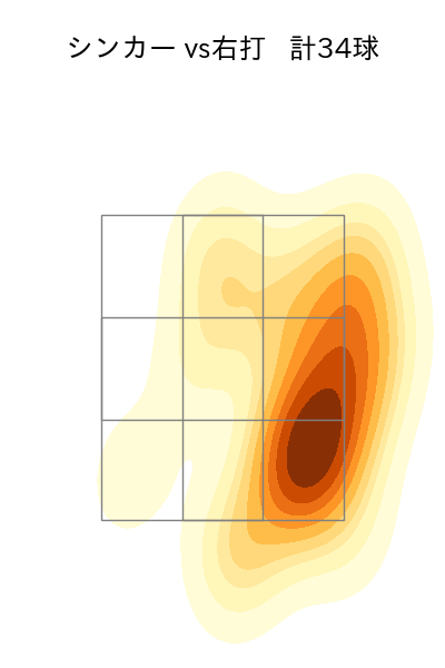 東浜 巨 配球ヒートマップ(2025年rs月)