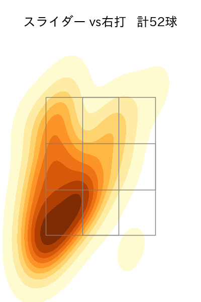 東浜 巨 配球ヒートマップ(2025年rs月)