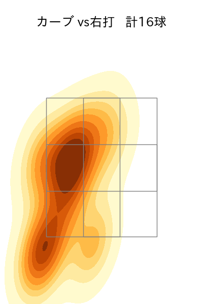 東浜 巨 配球ヒートマップ(2025年rs月)