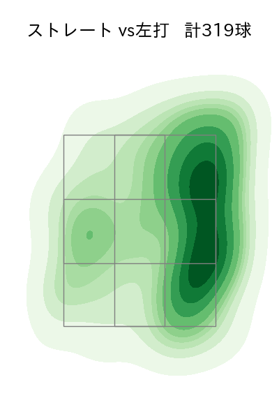 有原 航平 配球ヒートマップ(2025年rs月)
