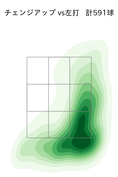 有原 航平 配球ヒートマップ(2025年rs月)