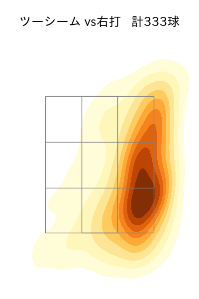 有原 航平 配球ヒートマップ(2025年rs月)