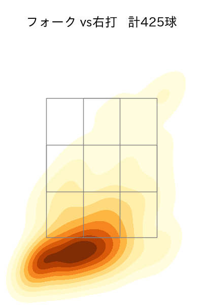 有原 航平 配球ヒートマップ(2025年rs月)