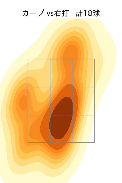 有原 航平 配球ヒートマップ(2025年rs月)