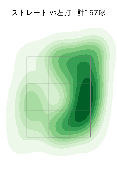 大津 亮介 配球ヒートマップ(2025年rs月)