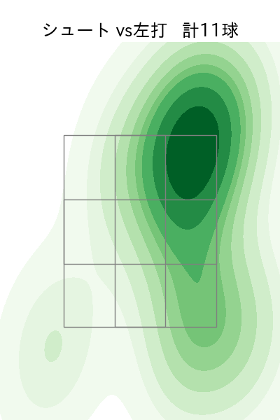 大津 亮介 配球ヒートマップ(2025年rs月)