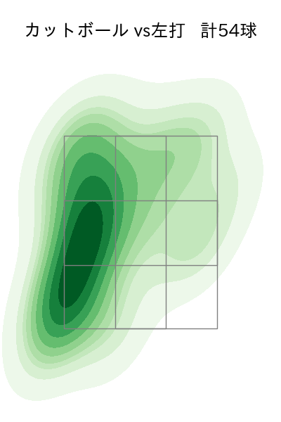 大津 亮介 配球ヒートマップ(2025年rs月)