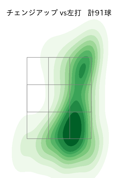 大津 亮介 配球ヒートマップ(2025年rs月)