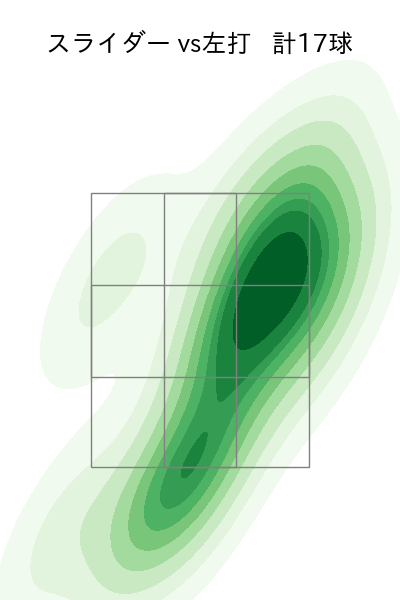 大津 亮介 配球ヒートマップ(2025年rs月)
