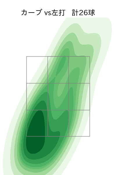 大津 亮介 配球ヒートマップ(2025年rs月)