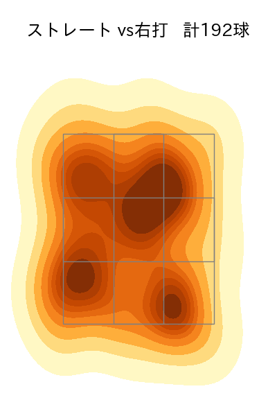 大津 亮介 配球ヒートマップ(2025年rs月)