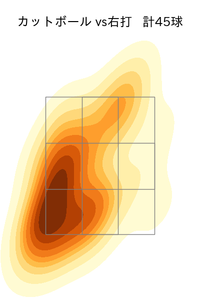 大津 亮介 配球ヒートマップ(2025年rs月)