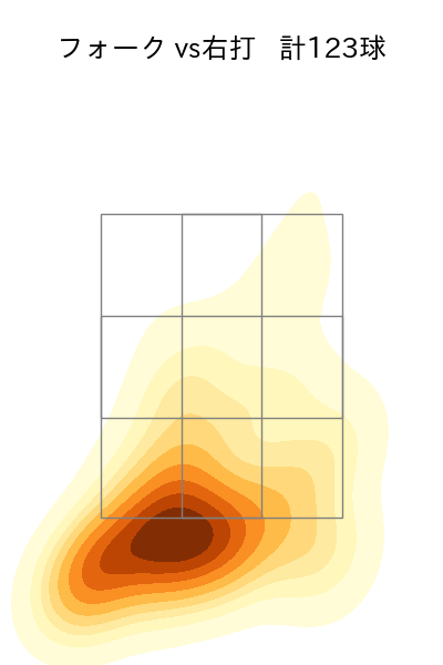 大津 亮介 配球ヒートマップ(2025年rs月)