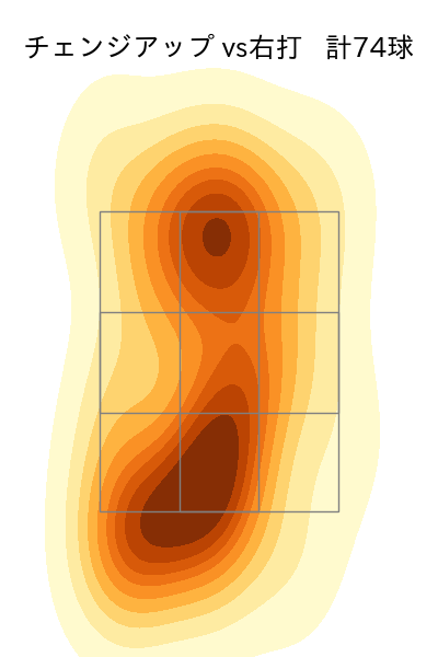 大津 亮介 配球ヒートマップ(2025年rs月)
