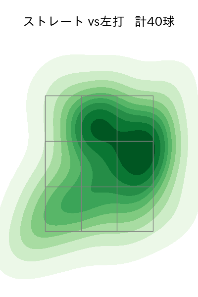 岩井 俊介 配球ヒートマップ(2025年rs月)