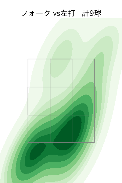 岩井 俊介 配球ヒートマップ(2025年rs月)