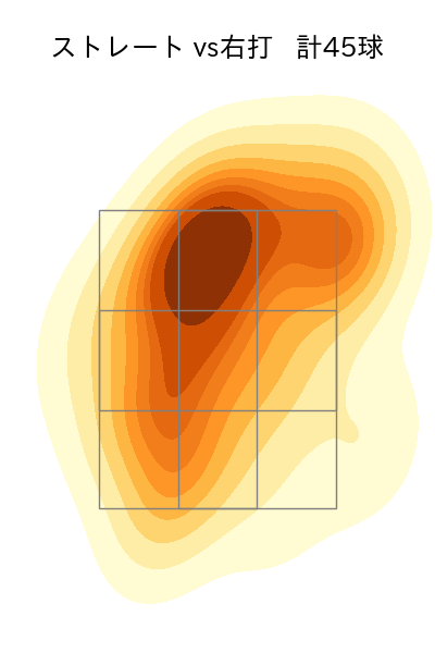 岩井 俊介 配球ヒートマップ(2025年rs月)