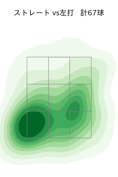 大江 竜聖 配球ヒートマップ(2025年rs月)
