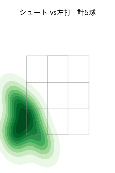大江 竜聖 配球ヒートマップ(2025年rs月)