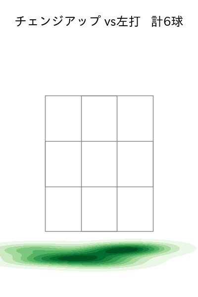 大江 竜聖 配球ヒートマップ(2025年rs月)