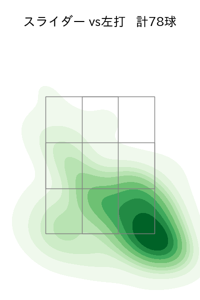 大江 竜聖 配球ヒートマップ(2025年rs月)