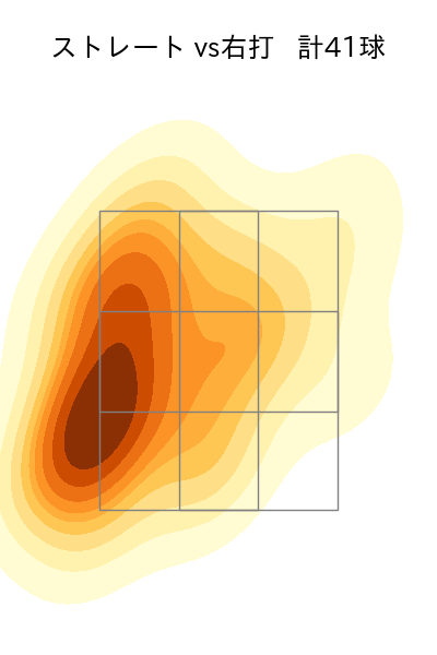 大江 竜聖 配球ヒートマップ(2025年rs月)