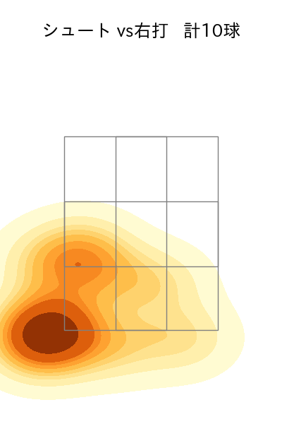 大江 竜聖 配球ヒートマップ(2025年rs月)