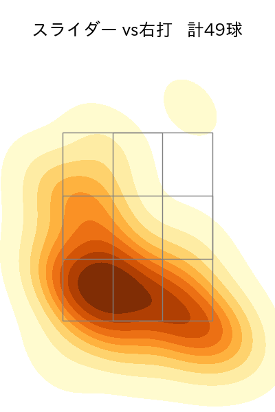 大江 竜聖 配球ヒートマップ(2025年rs月)