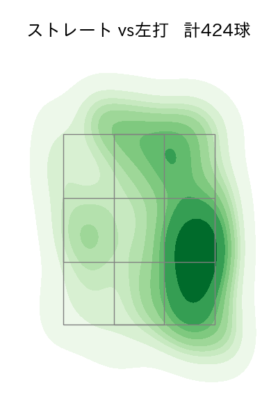 モイネロ 配球ヒートマップ(2025年rs月)