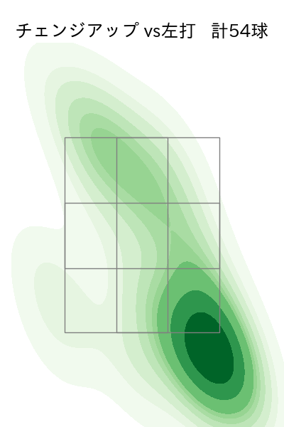 モイネロ 配球ヒートマップ(2025年rs月)