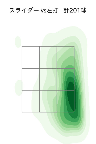 モイネロ 配球ヒートマップ(2025年rs月)
