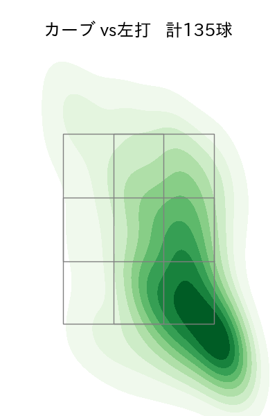 モイネロ 配球ヒートマップ(2025年rs月)