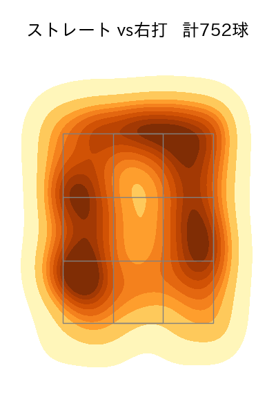 モイネロ 配球ヒートマップ(2025年rs月)