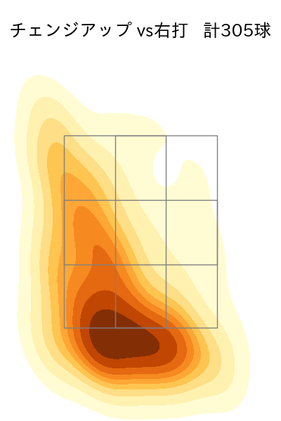 モイネロ 配球ヒートマップ(2025年rs月)