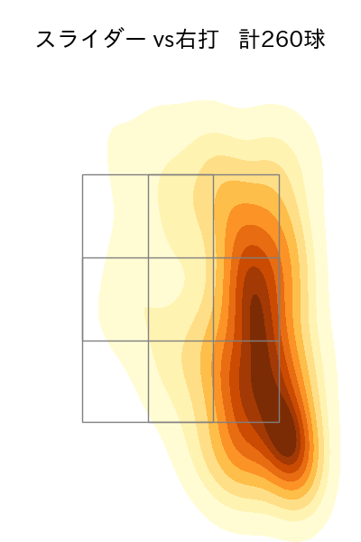 モイネロ 配球ヒートマップ(2025年rs月)