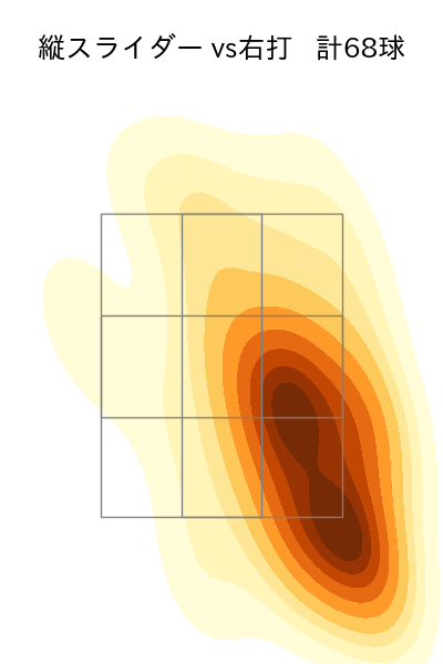 モイネロ 配球ヒートマップ(2025年rs月)