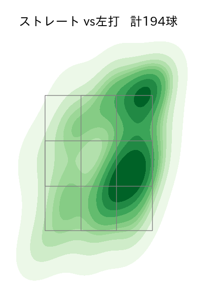 尾形 崇斗 配球ヒートマップ(2025年rs月)