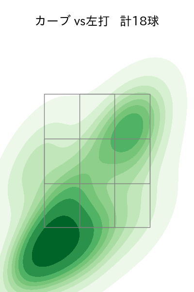 尾形 崇斗 配球ヒートマップ(2025年rs月)