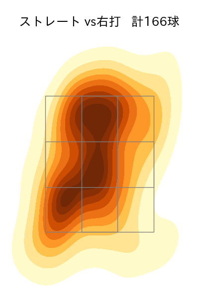 尾形 崇斗 配球ヒートマップ(2025年rs月)