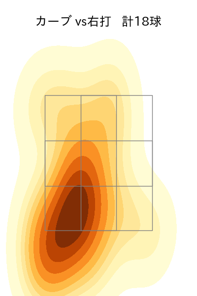 尾形 崇斗 配球ヒートマップ(2025年rs月)