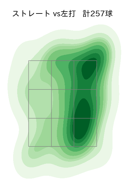 杉山 一樹 配球ヒートマップ(2025年rs月)