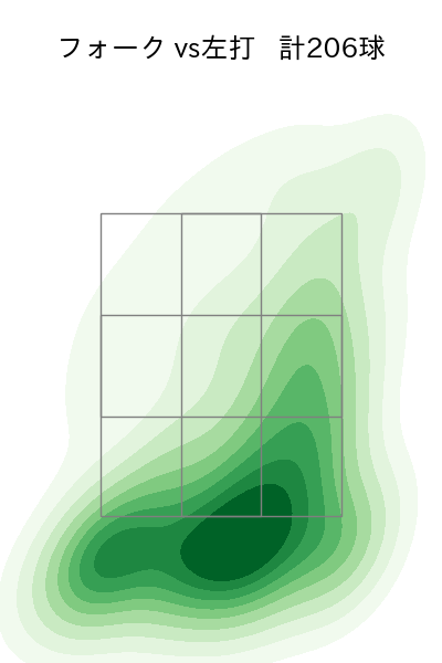 杉山 一樹 配球ヒートマップ(2025年rs月)