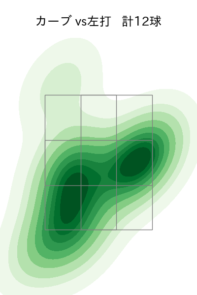杉山 一樹 配球ヒートマップ(2025年rs月)