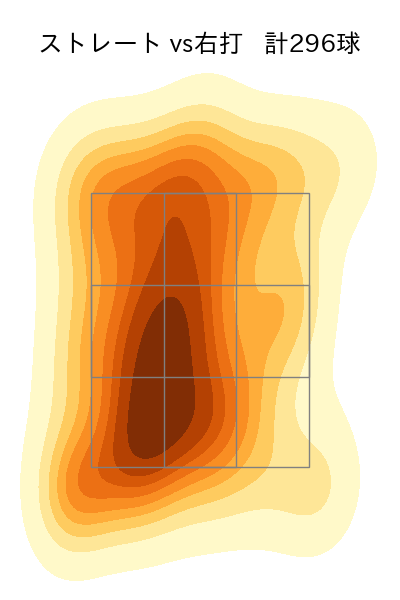 杉山 一樹 配球ヒートマップ(2025年rs月)