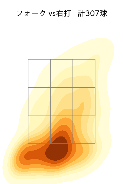 杉山 一樹 配球ヒートマップ(2025年rs月)