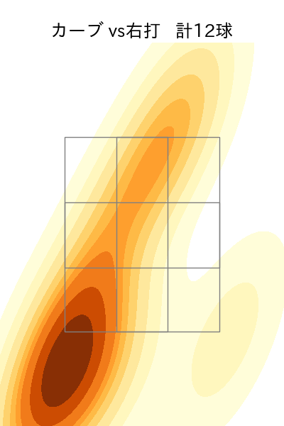 杉山 一樹 配球ヒートマップ(2025年rs月)