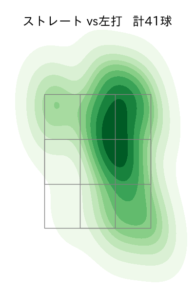 前田 悠伍 配球ヒートマップ(2025年rs月)