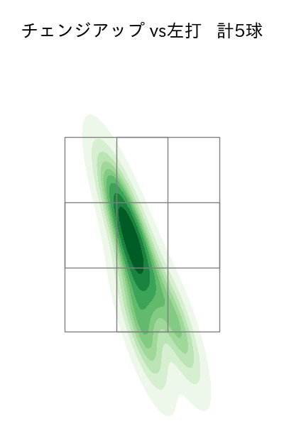 前田 悠伍 配球ヒートマップ(2025年rs月)