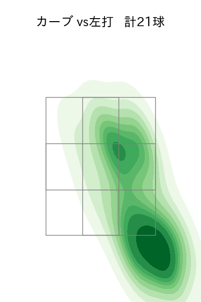 前田 悠伍 配球ヒートマップ(2025年rs月)