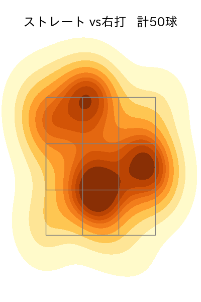 前田 悠伍 配球ヒートマップ(2025年rs月)
